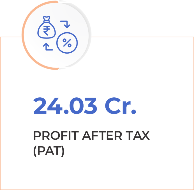 Operational Highlights – Midland Microfin Limited